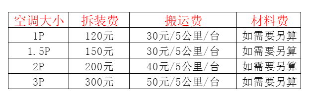 大宁空调移机及费用电话在哪里找
